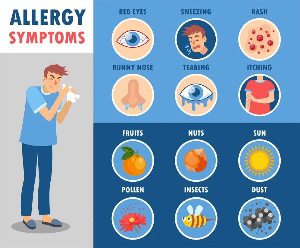 Symptoms of Allergy
